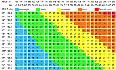 163 peso ideal|Ideal Weight Calculator: Weight, Height, and BMI Charts.